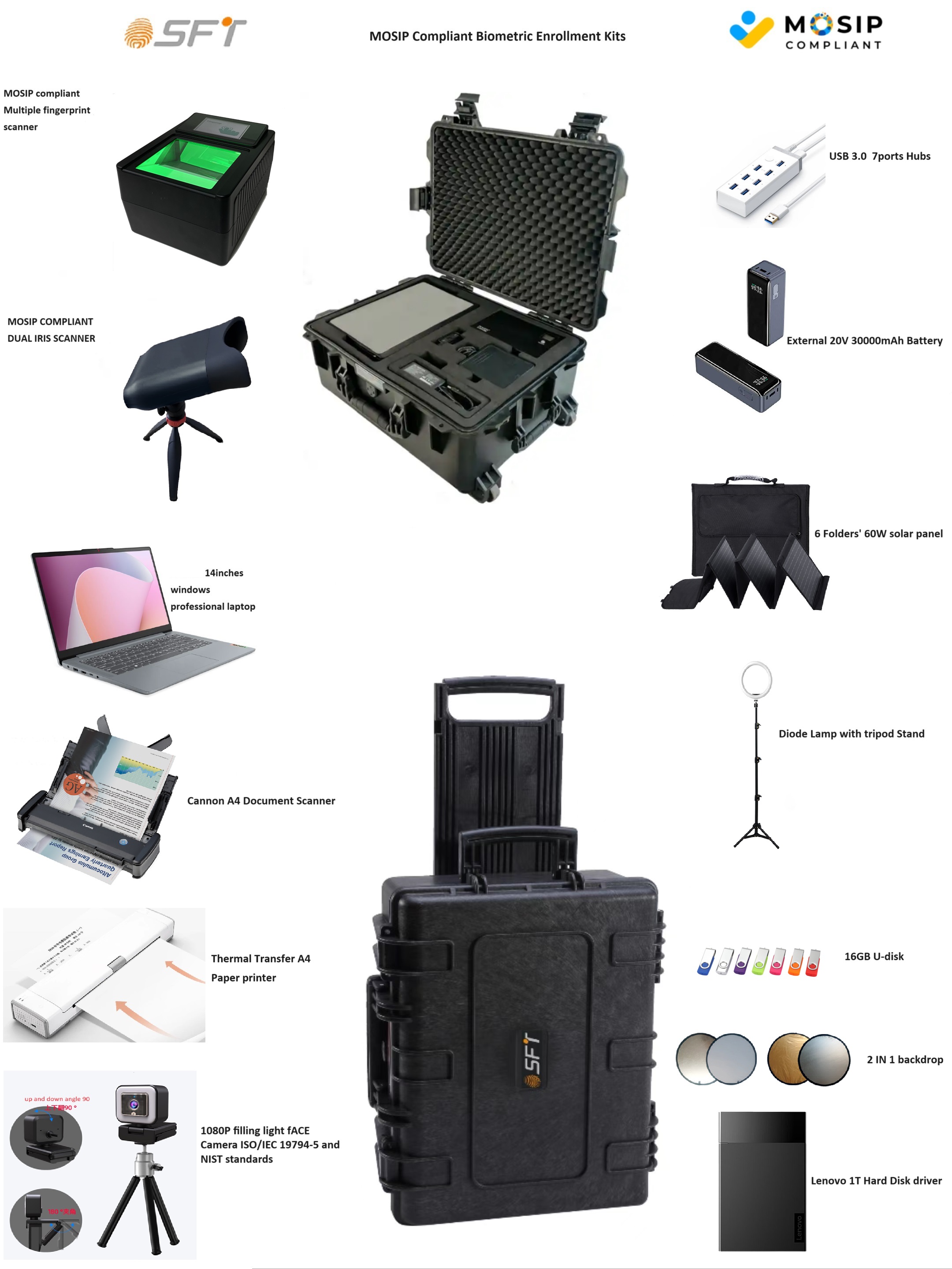 Census biometric enrollment kits