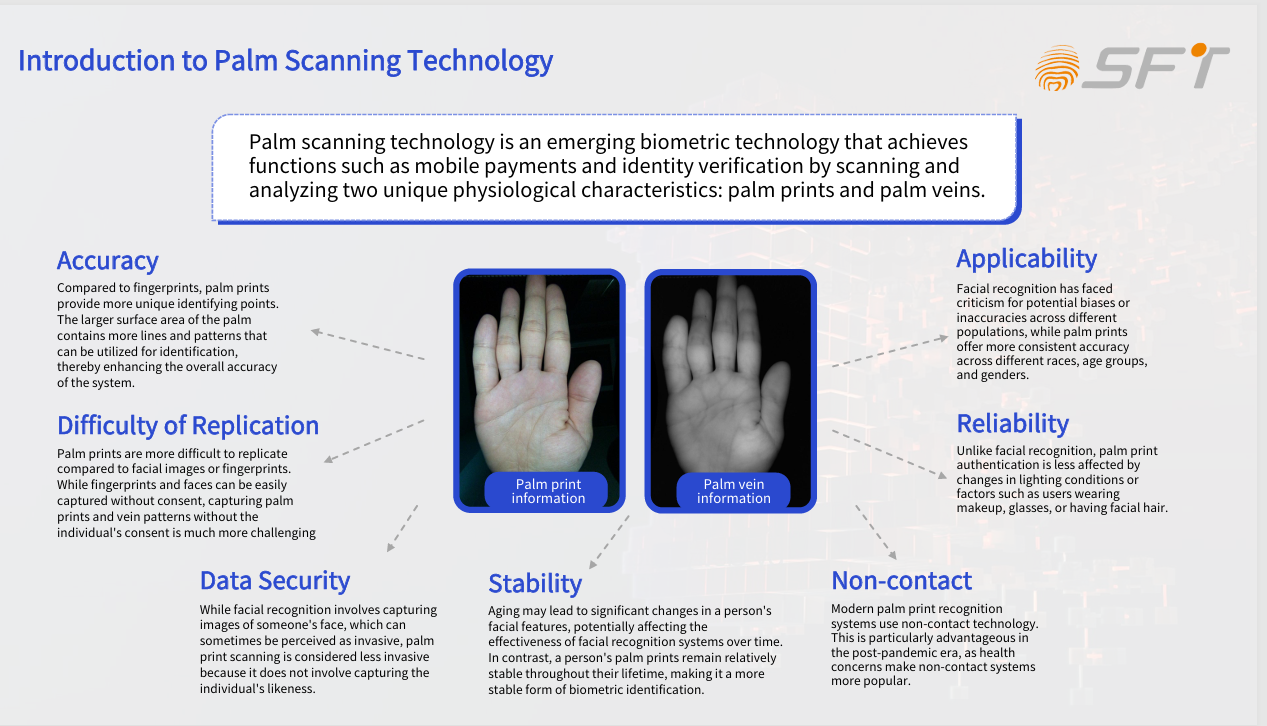 Solution serveur cloud pour algorithme de paiement par veine palmaire